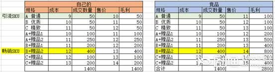 拼多多商品定價要參考哪些內(nèi)容